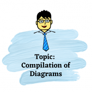 Compilation Of Economics Diagrams | Economics Tuition Online
