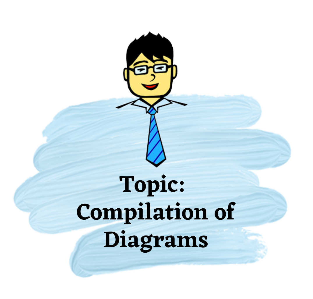 Compilation Of Economics Diagrams | Economics Tuition Online